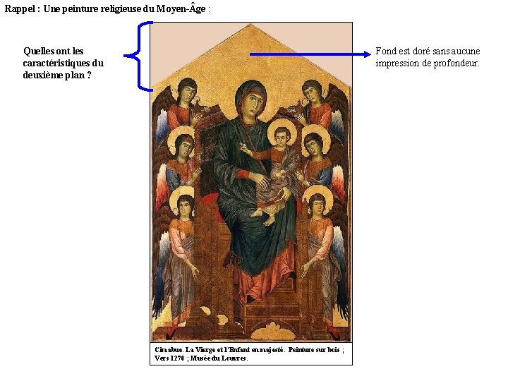 Rappel : Une peinture religieuse du Moyen- ge : Quelles ont les caractéristiques du