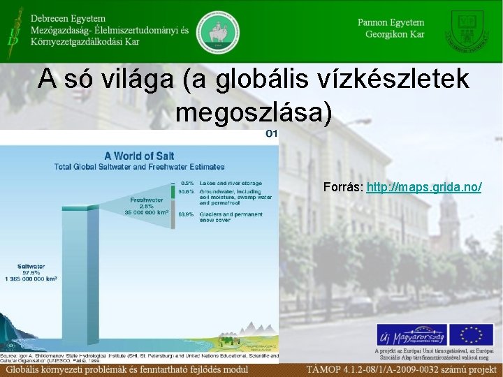 A só világa (a globális vízkészletek megoszlása) Forrás: http: //maps. grida. no/ 
