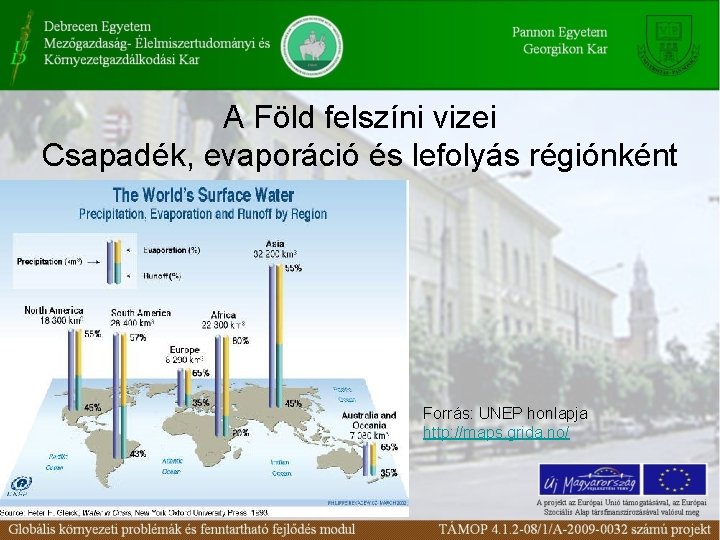 A Föld felszíni vizei Csapadék, evaporáció és lefolyás régiónként Forrás: UNEP honlapja http: //maps.