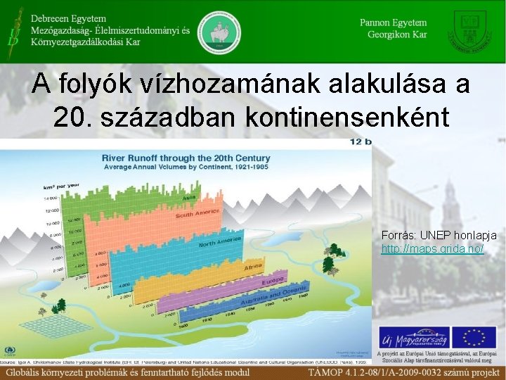 A folyók vízhozamának alakulása a 20. században kontinensenként Forrás: UNEP honlapja http: //maps. grida.