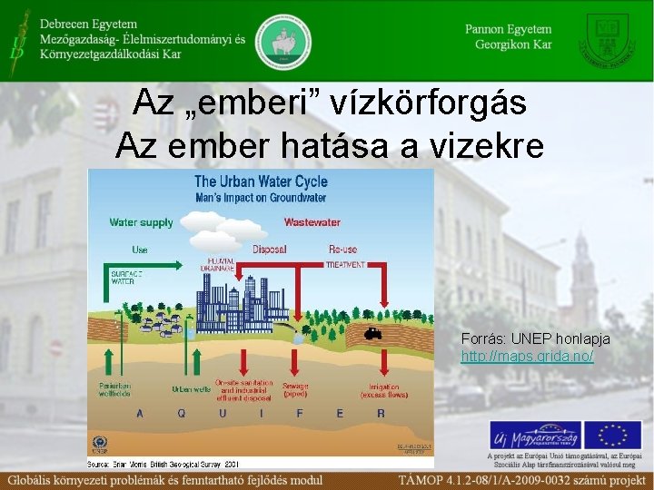 Az „emberi” vízkörforgás Az ember hatása a vizekre Forrás: UNEP honlapja http: //maps. grida.