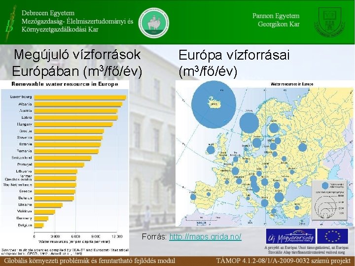 Megújuló vízforrások Európában (m 3/fő/év) Európa vízforrásai (m 3/fő/év) Forrás: http: //maps. grida. no/