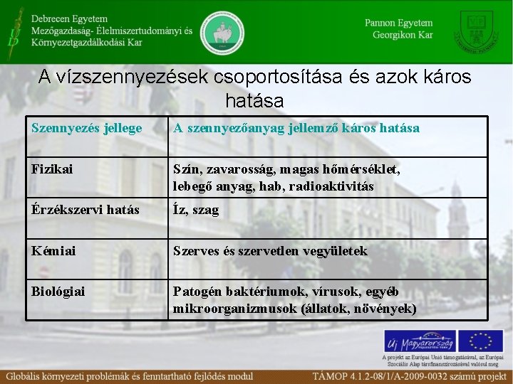 A vízszennyezések csoportosítása és azok káros hatása Szennyezés jellege A szennyezőanyag jellemző káros hatása