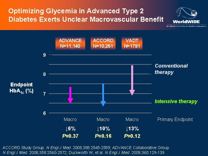 Optimizing Glycemia in Advanced Type 2 Diabetes Exerts Unclear Macrovascular Benefit ADVANCE N=11, 140