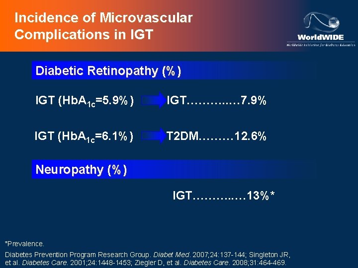 Incidence of Microvascular Complications in IGT Diabetic Retinopathy (%) IGT (Hb. A 1 c=5.