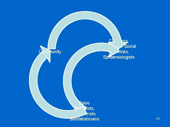 Clinicians, Behavioral Social Scientists, Epidemiologists Community Basic Scientists, Geneticists Biostatisticians 49 
