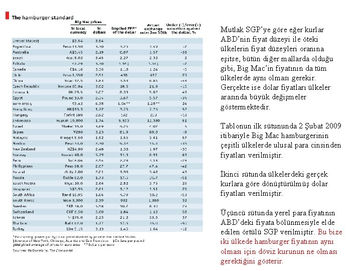 Mutlak SGP’ye göre eğer kurlar ABD’nin fiyat düzeyi ile öteki ülkelerin fiyat düzeyleri oranına