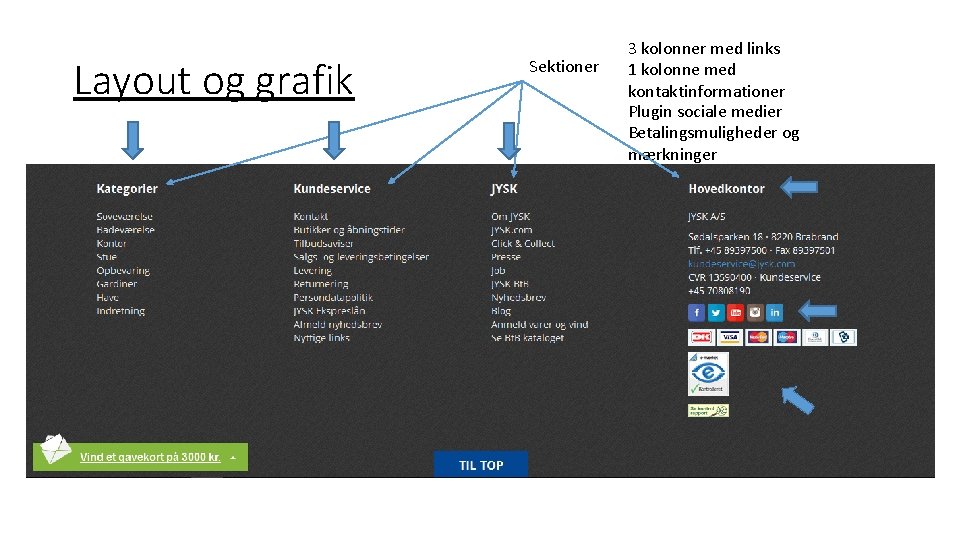 Layout og grafik Sektioner 3 kolonner med links 1 kolonne med kontaktinformationer Plugin sociale