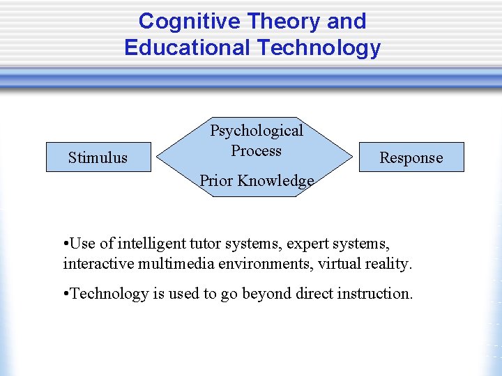 Constructivism and Educational Technology Ugur Baslanti Ginnopaoli Kelley