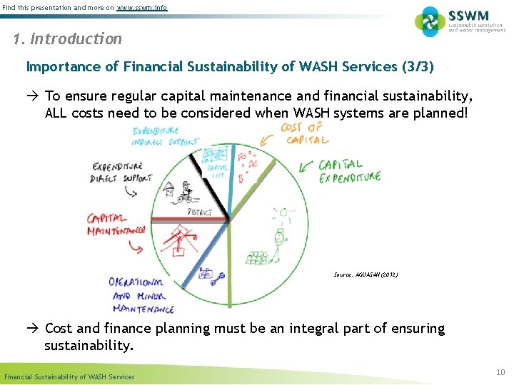 Find this presentation and more on www. sswm. info 1. Introduction Importance of Financial