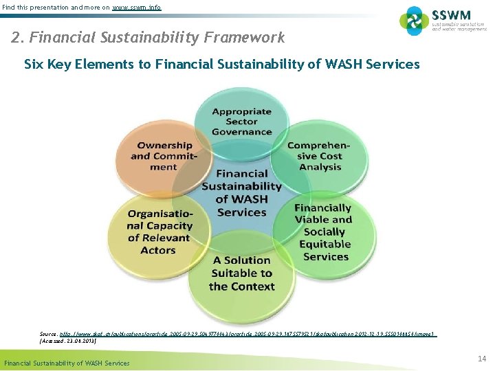 Find this presentation and more on www. sswm. info 2. Financial Sustainability Framework Six