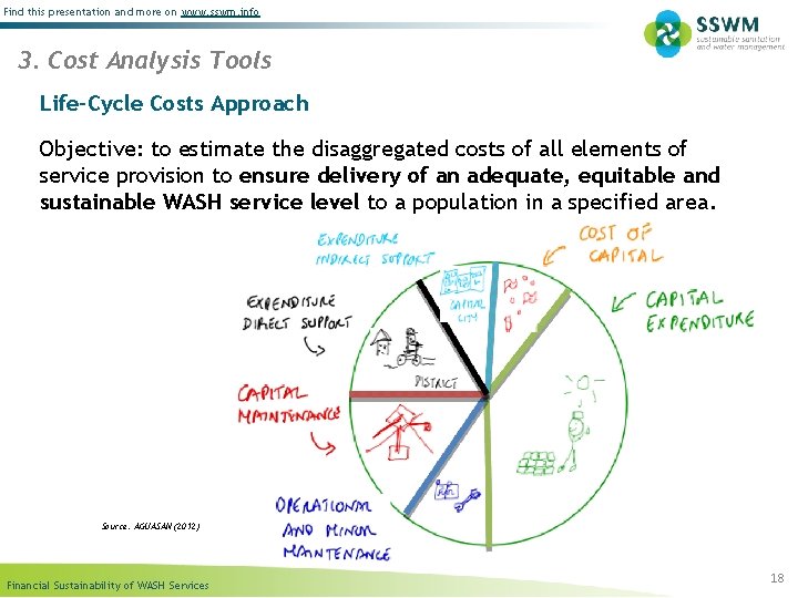 Find this presentation and more on www. sswm. info 3. Cost Analysis Tools Life-Cycle