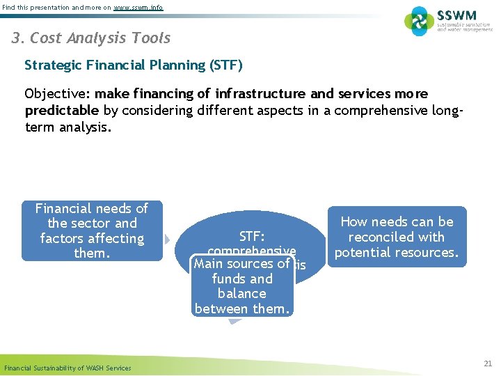 Find this presentation and more on www. sswm. info 3. Cost Analysis Tools Strategic