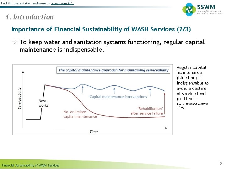 Find this presentation and more on www. sswm. info 1. Introduction Importance of Financial