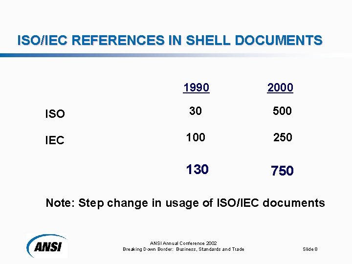 ISO/IEC REFERENCES IN SHELL DOCUMENTS 1990 2000 ISO 30 500 IEC 100 250 130