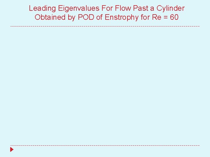 Leading Eigenvalues For Flow Past a Cylinder Obtained by POD of Enstrophy for Re