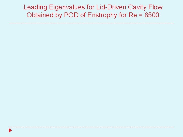Leading Eigenvalues for Lid-Driven Cavity Flow Obtained by POD of Enstrophy for Re =