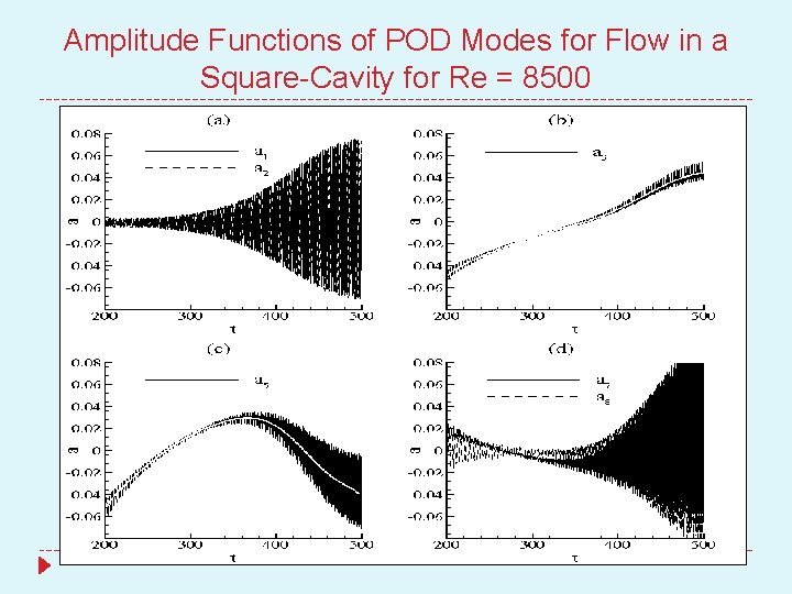 Amplitude Functions of POD Modes for Flow in a Square-Cavity for Re = 8500