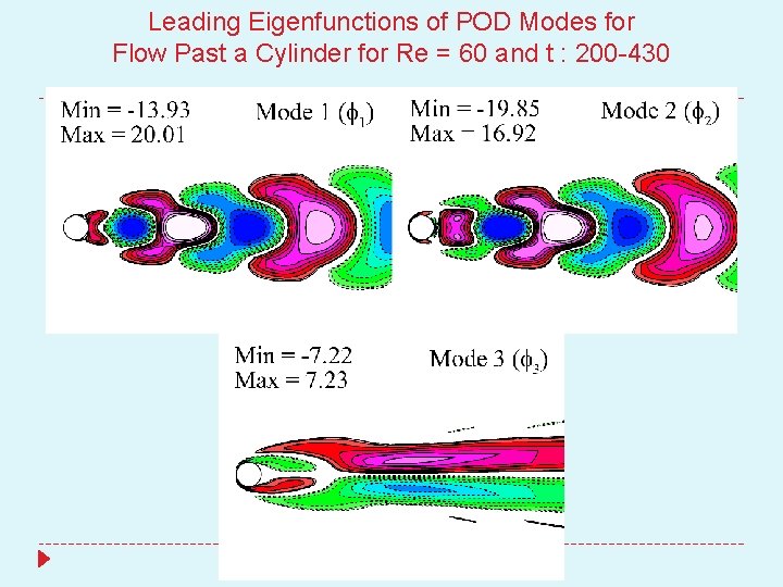 Leading Eigenfunctions of POD Modes for Flow Past a Cylinder for Re = 60