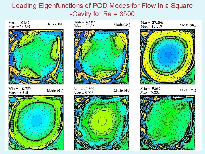 Leading Eigenfunctions of POD Modes for Flow in a Square -Cavity for Re =