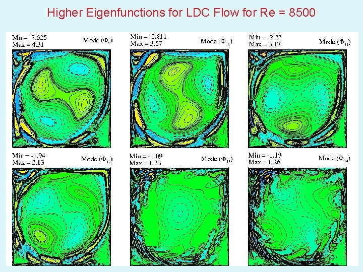 Higher Eigenfunctions for LDC Flow for Re = 8500 