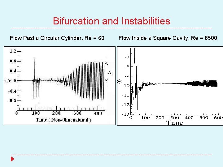 Bifurcation and Instabilities Flow Past a Circular Cylinder, Re = 60 Flow Inside a