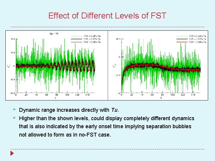 Effect of Different Levels of FST Dynamic range increases directly with Tu. Higher than
