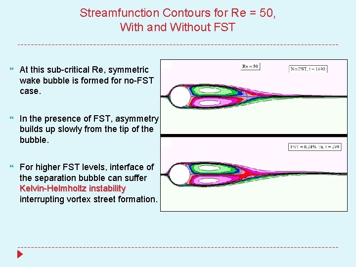 Streamfunction Contours for Re = 50, With and Without FST At this sub-critical Re,