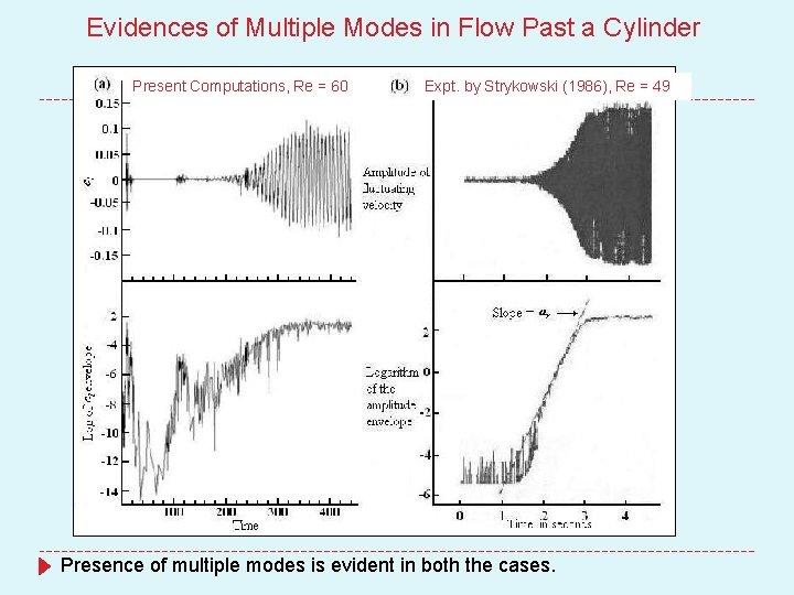 Evidences of Multiple Modes in Flow Past a Cylinder Present Computations, Re = 60