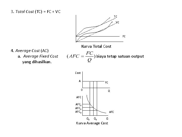 3. Total Cost (TC) = FC + VC TC VC FC Kurva Total Cost