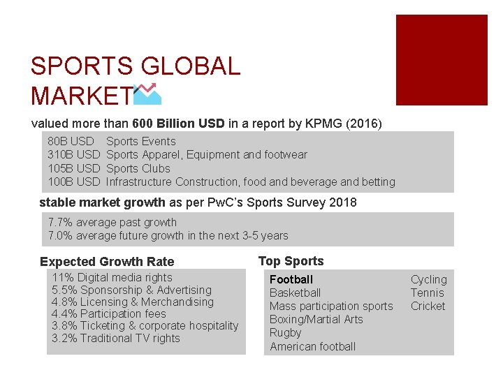 SPORTS GLOBAL MARKET valued more than 600 Billion USD in a report by KPMG