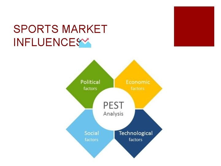 SPORTS MARKET INFLUENCES 