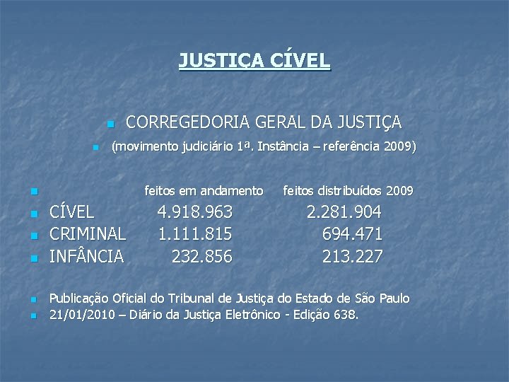 JUSTIÇA CÍVEL n n n n CORREGEDORIA GERAL DA JUSTIÇA (movimento judiciário 1ª. Instância