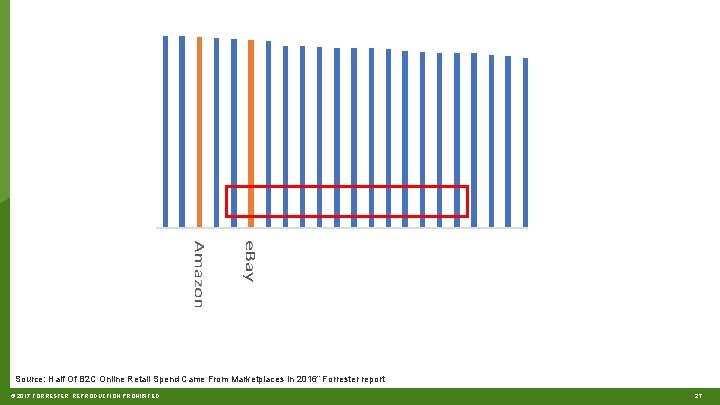 Source: Half Of B 2 C Online Retail Spend Came From Marketplaces In 2016”