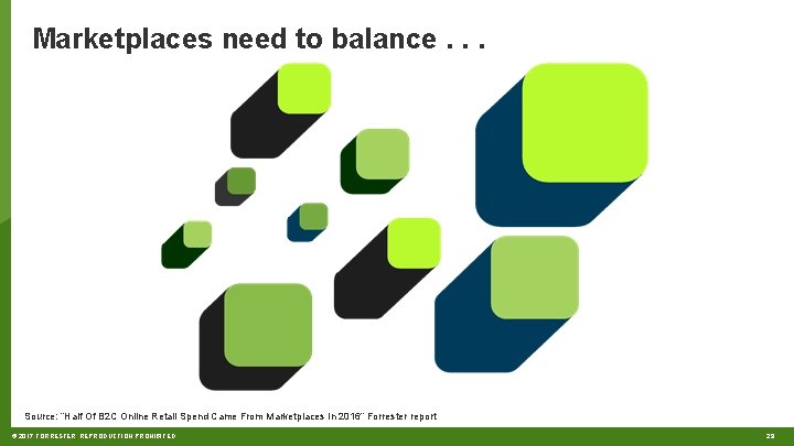 Marketplaces need to balance. . . Source: “Half Of B 2 C Online Retail