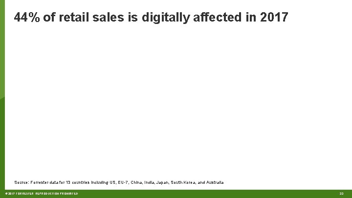 44% of retail sales is digitally affected in 2017 Source: Forrester data for 13