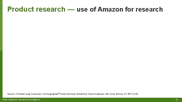 Product research — use of Amazon for research Source: Forrester Data Consumer Technographics® North