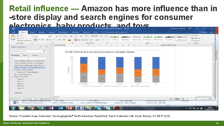 Retail influence — Amazon has more influence than in -store display and search engines