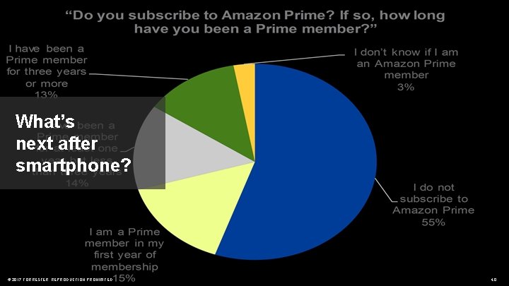 What’s next after smartphone? © 2017 FORRESTER. REPRODUCTION PROHIBITED. 40 