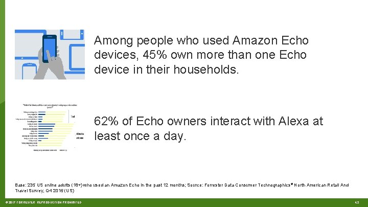 Among people who used Amazon Echo devices, 45% own more than one Echo device
