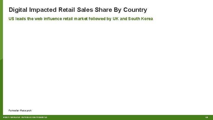 Digital Impacted Retail Sales Share By Country US leads the web influence retail market