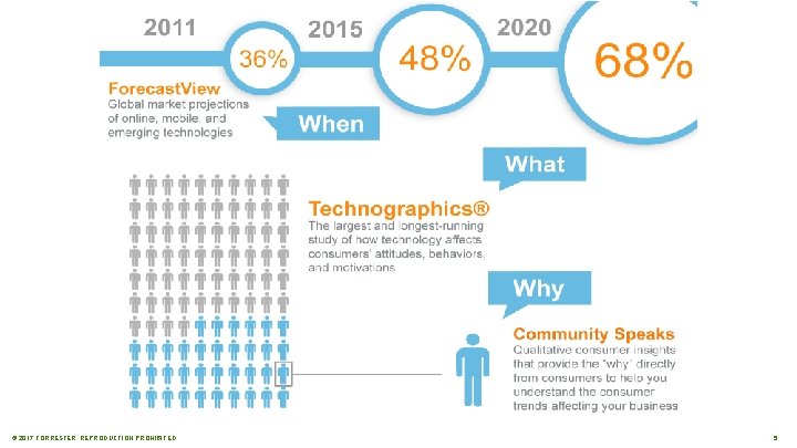 © 2017 FORRESTER. REPRODUCTION PROHIBITED. 5 