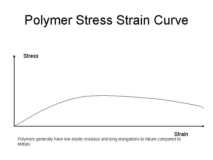 Polymer Stress Strain Curve Stress Strain Polymers generally have low elastic modulus and long