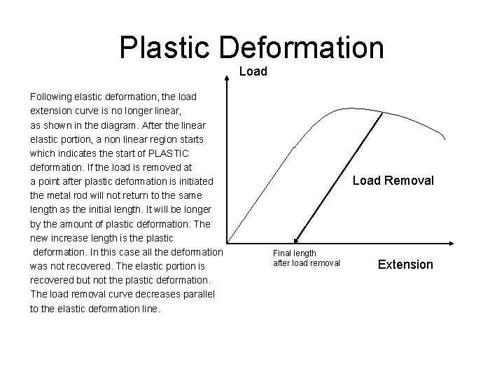 Plastic Deformation Load Following elastic deformation, the load extension curve is no longer linear,