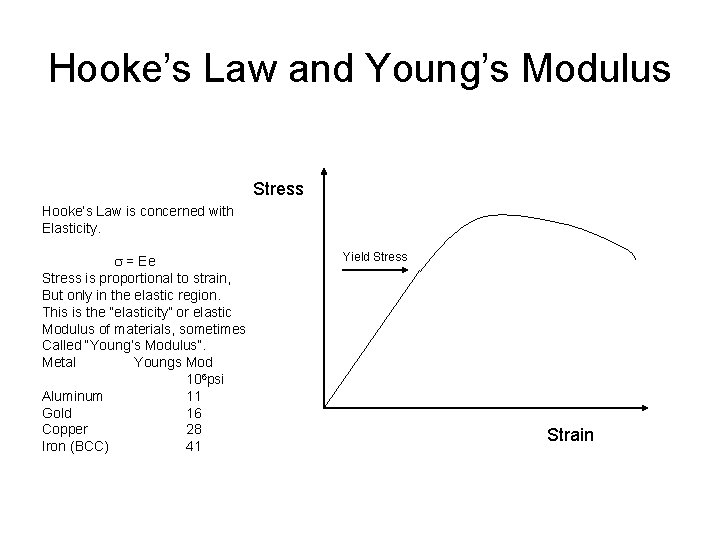 Hooke’s Law and Young’s Modulus Stress Hooke’s Law is concerned with Elasticity. s =