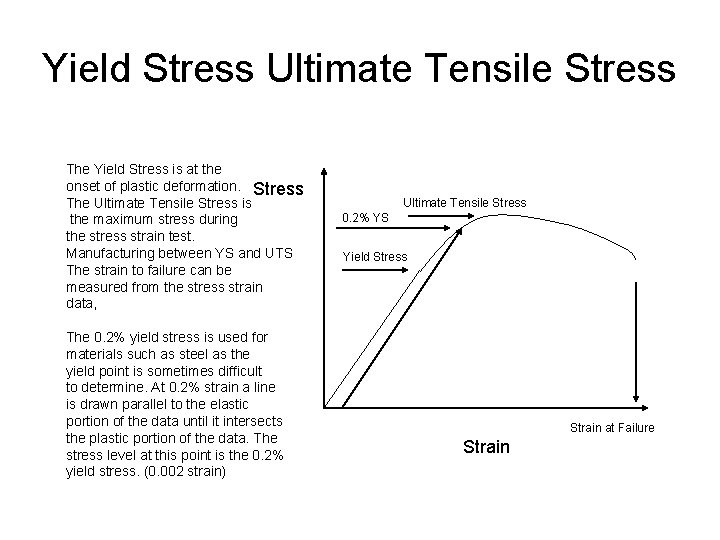 Yield Stress Ultimate Tensile Stress The Yield Stress is at the onset of plastic
