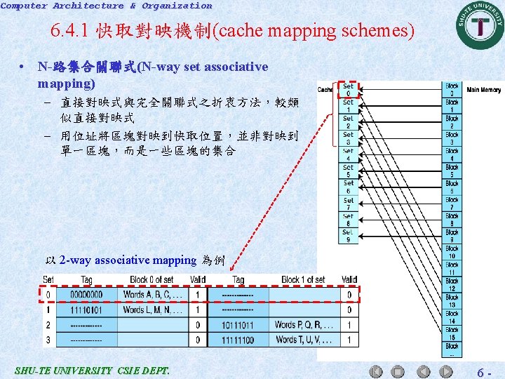 Computer Architecture & Organization 6. 4. 1 快取對映機制(cache mapping schemes) • N-路集合關聯式(N-way set associative