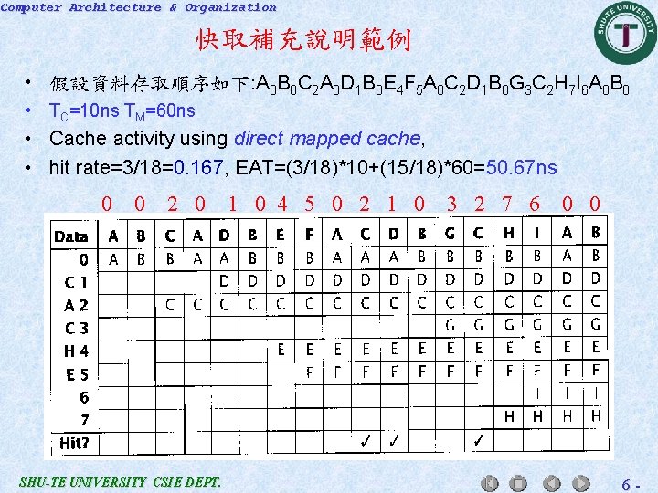 Computer Architecture & Organization 快取補充說明範例 • 假設資料存取順序如下: A 0 B 0 C 2 A