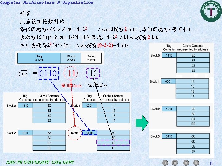 Computer Architecture & Organization 解答: (a)直接記憶體對映: 每個區塊有4個位元組 : 4=22 word欄有2 bits (每個區塊有4筆資料) 快取有16個位元組= 16/4