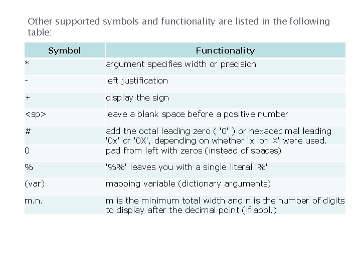 Other supported symbols and functionality are listed in the following table: Symbol Functionality *